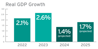 AOBA_GDP_2024_chart_F
