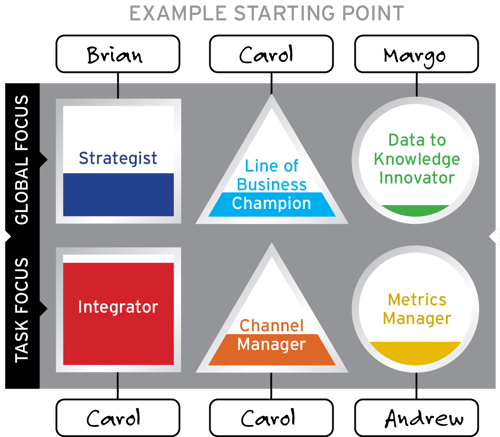 Market Roles CHART_Field a TeamBOXES-EXAMPLE_F