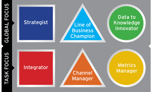 Market Roles Chart