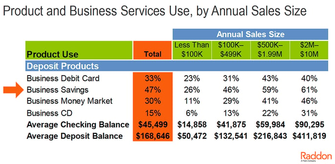 Screen Shot_Raddon_Product and Business Services Use-Deposits